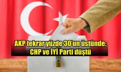 ORC anketi: AKP yerini korurken; CHP ve İYİ Parti düştü