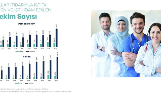 Bakan Koca, 85 bini yeni 30 bini rutin olmak üzere 115 bin personel alınacağını duyurdu