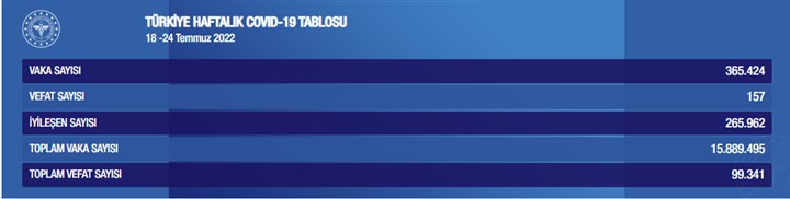 haftalik-koronavirus-tablosu-aciklandi-1047788-1