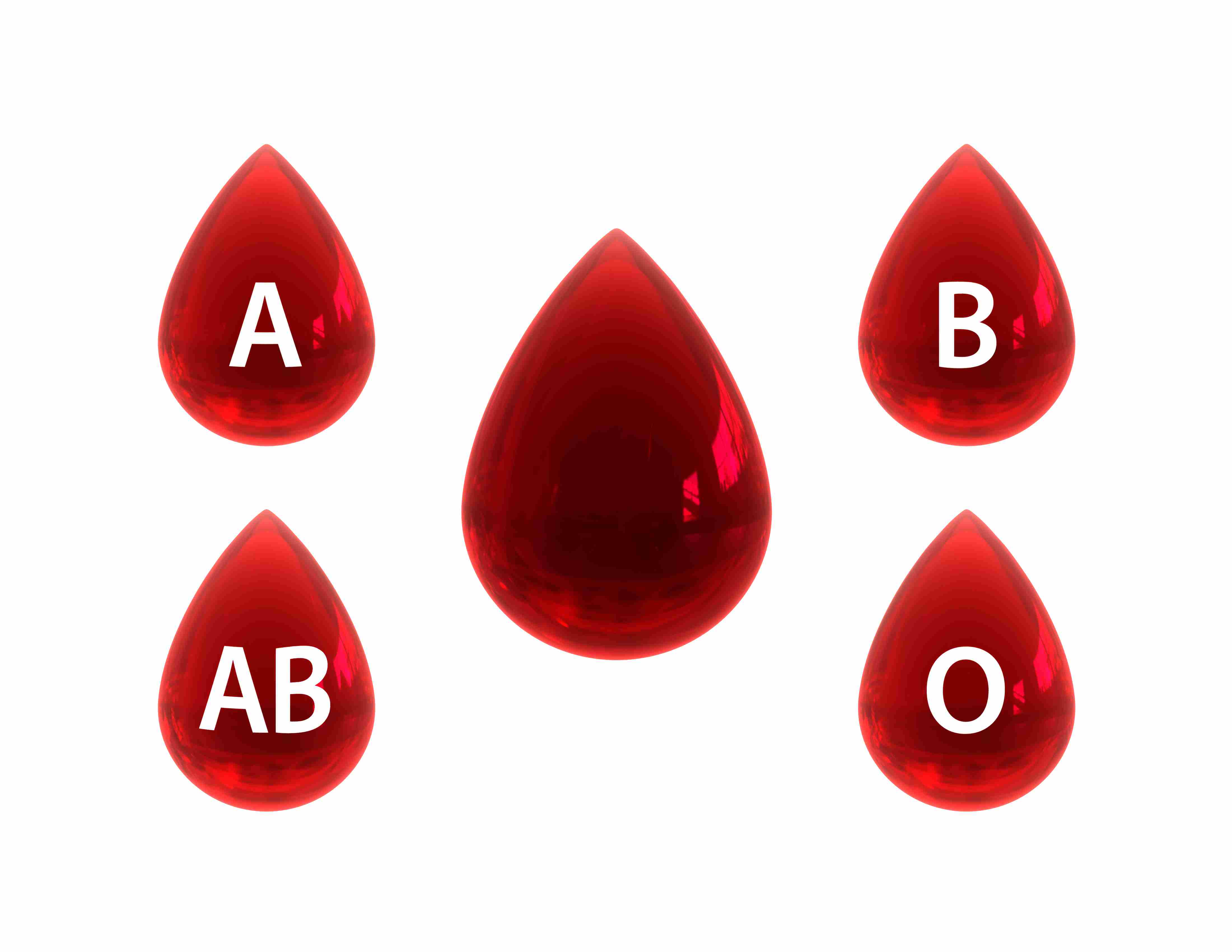 Blood-Types