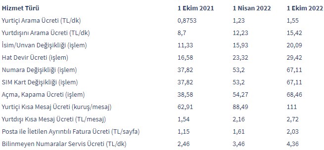 mobil-iletisim-ucretlerine-zam-geldi-1074092-1